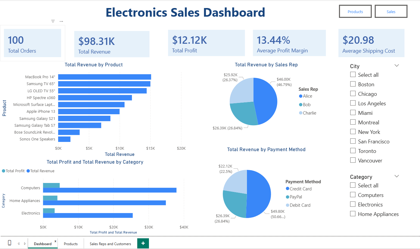 Dashboard page