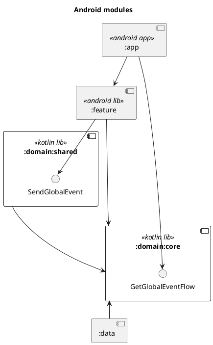 Scheme of modules
