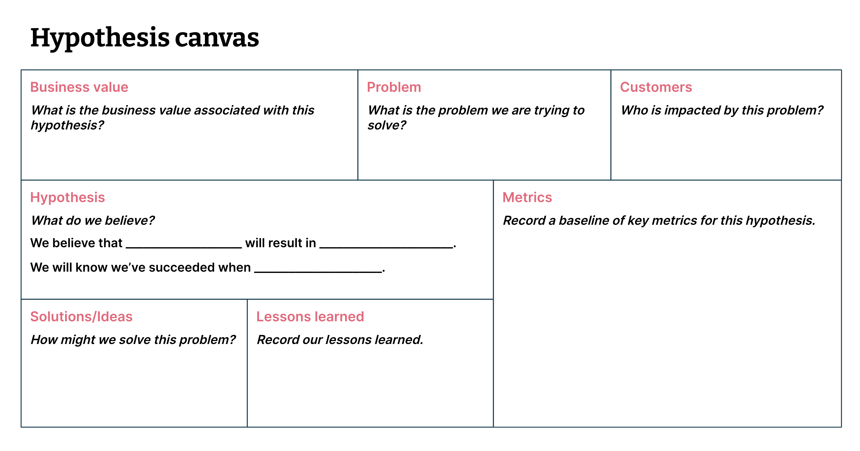 Hypothesis Canvas