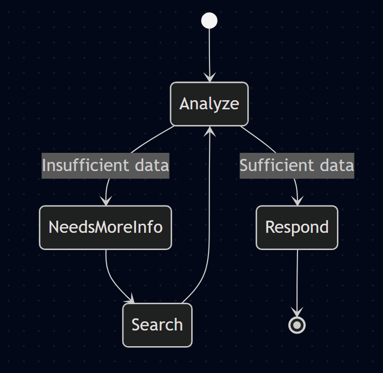 LangChain vs LangGraph vs LangSmith: Understanding the Ecosystem ...