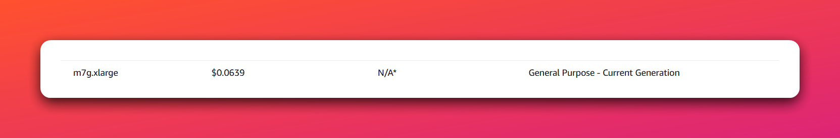 On-demand spot instance pricing