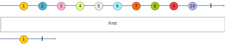 first Marble Diagram