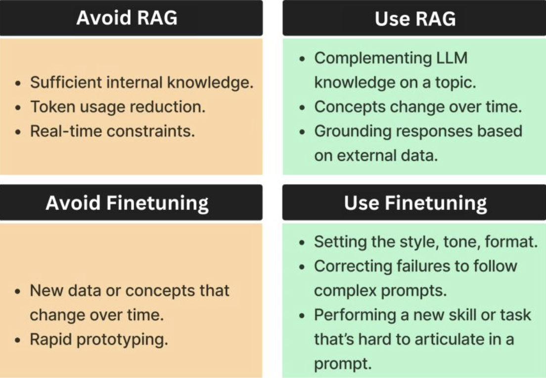 RAG vs finetune