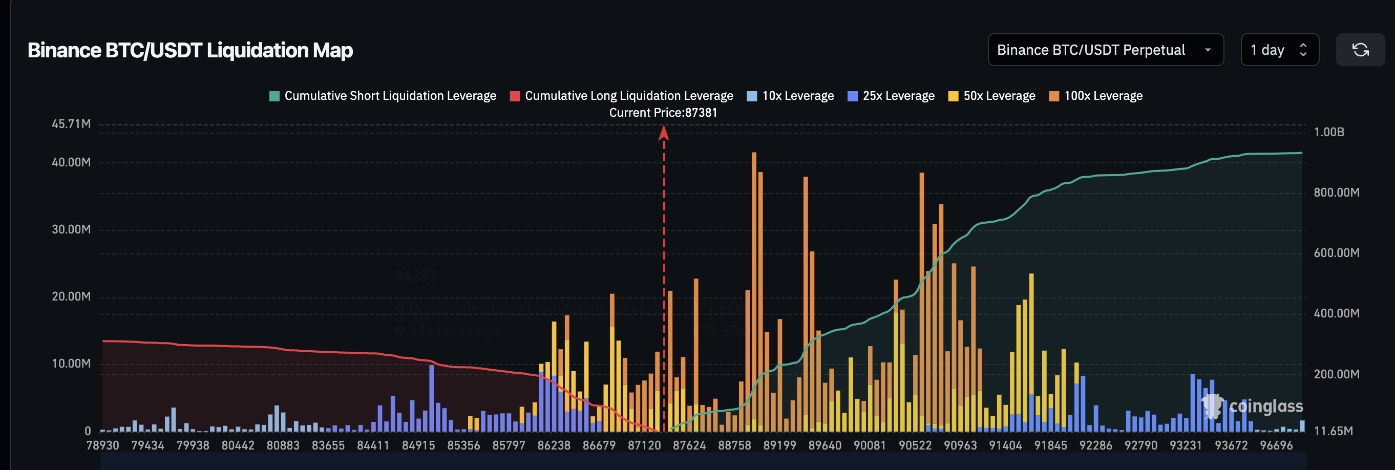 Additional Liquidation Visual