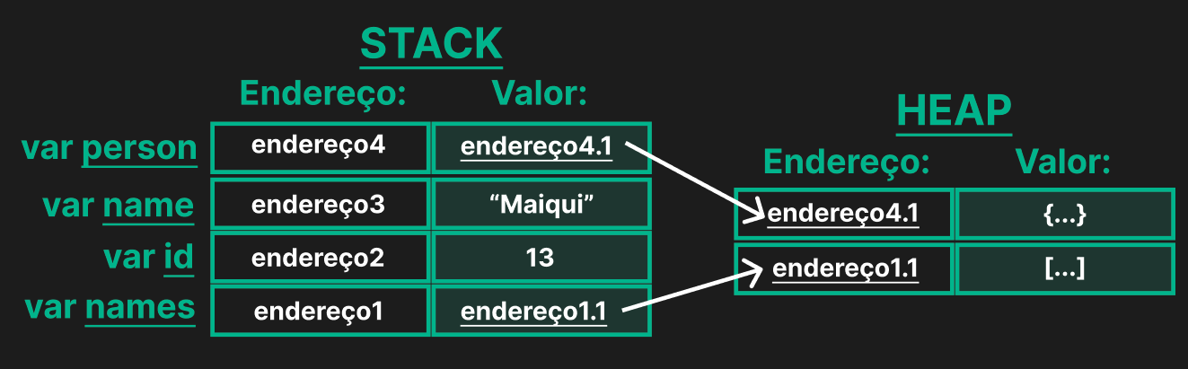 Exemplo Heap e Stack