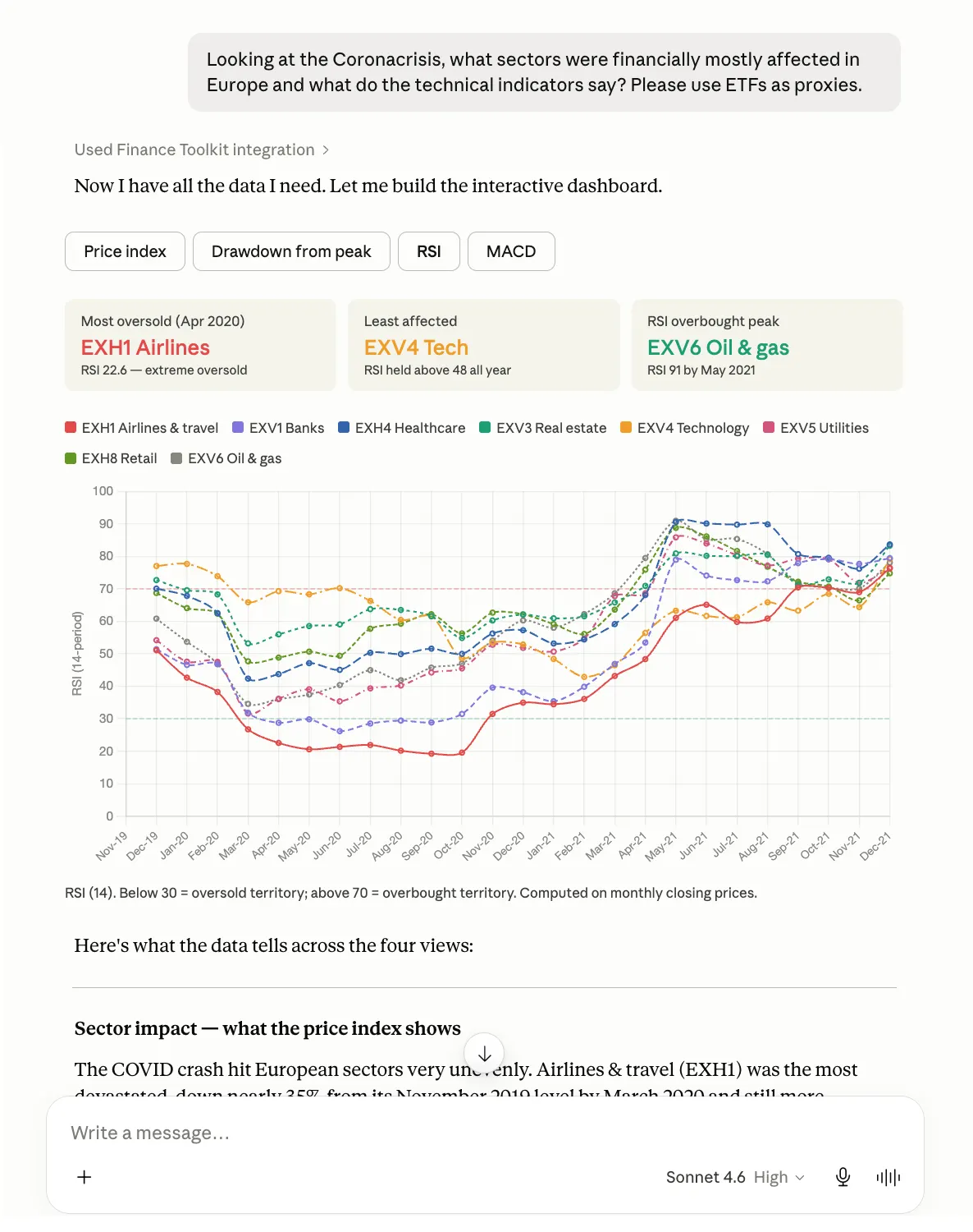 Finance Toolkit MCP response on European sector RSI during the 2020 crash