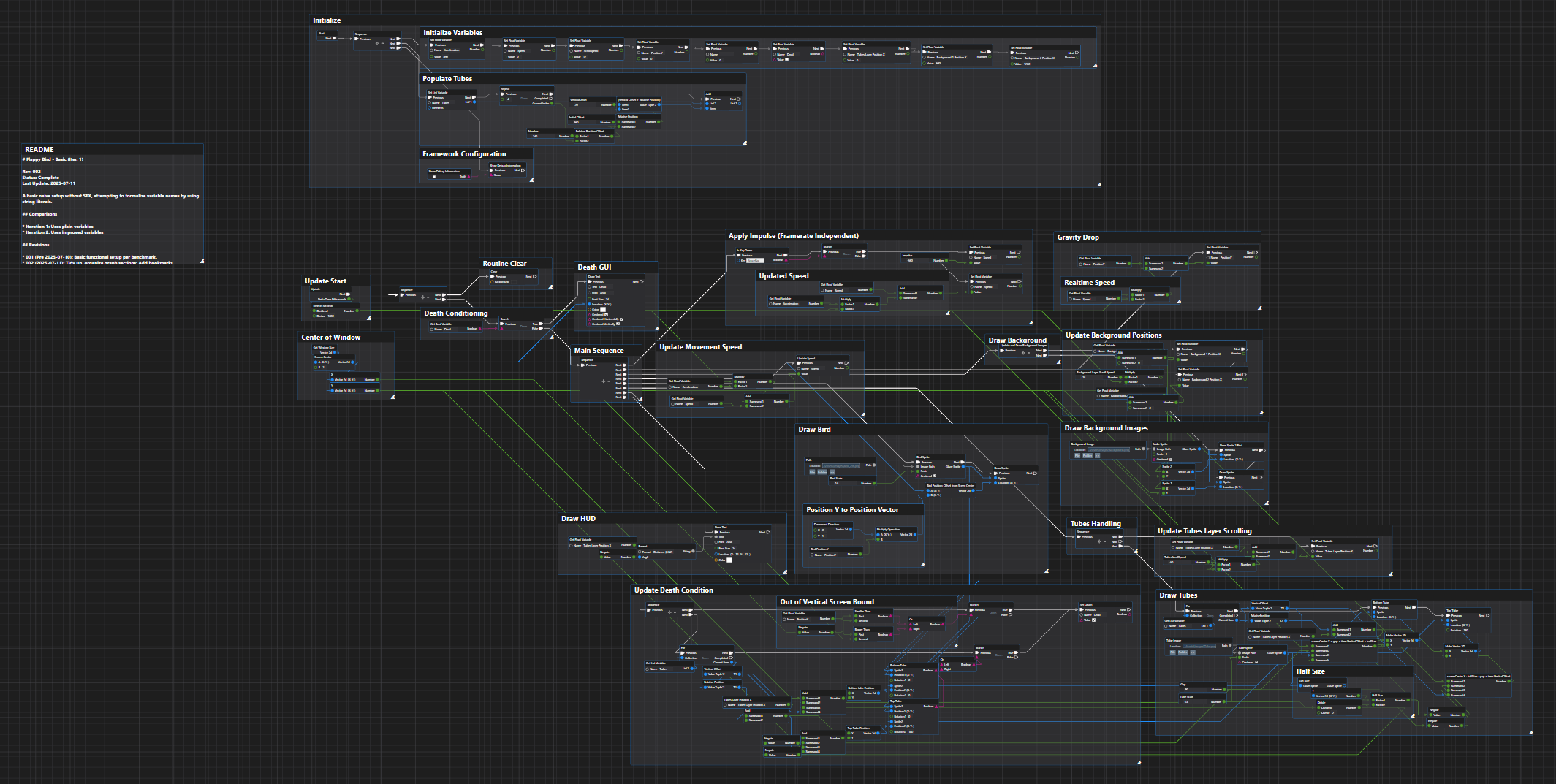 Graph Setup