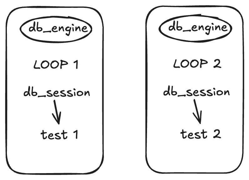 second-loop