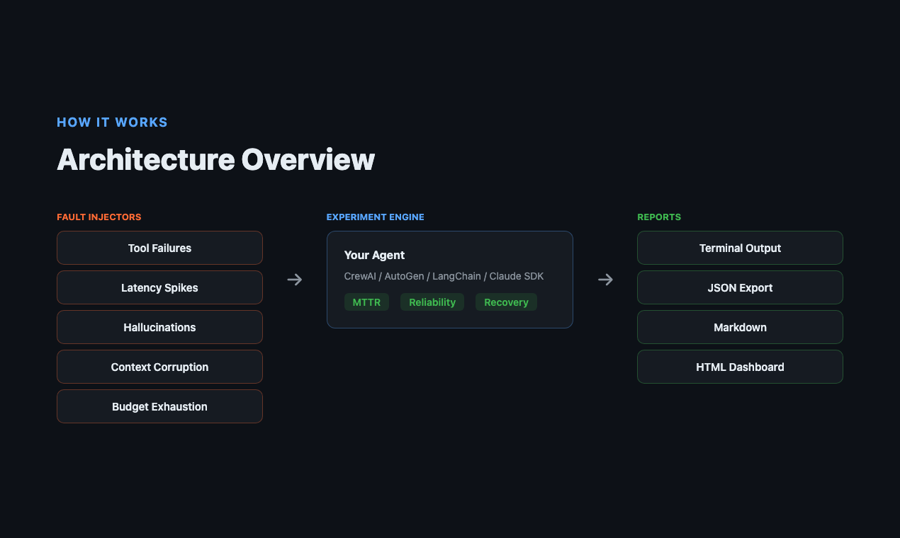 Balagan Agent 개요