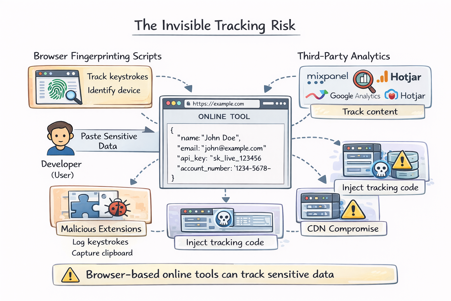 The Invisible Tracking Risk