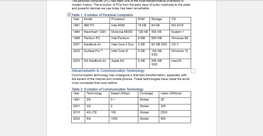 Sample Word Document with Tables