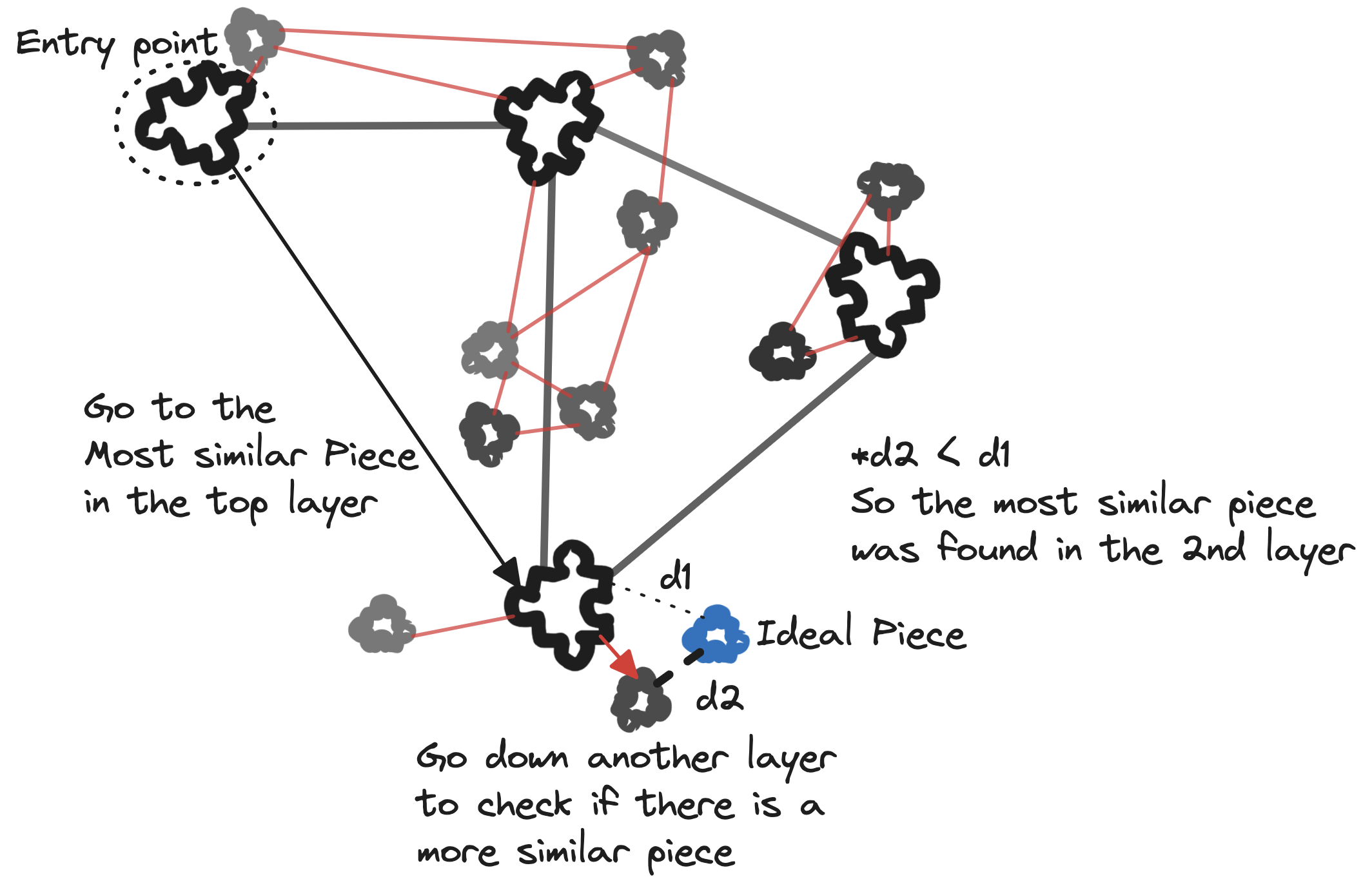 Image of the search process