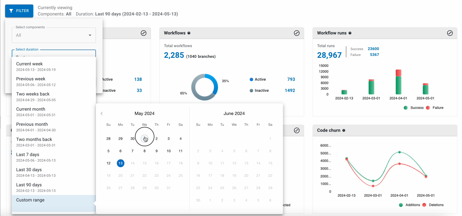 Custom Range - Analytics Reports