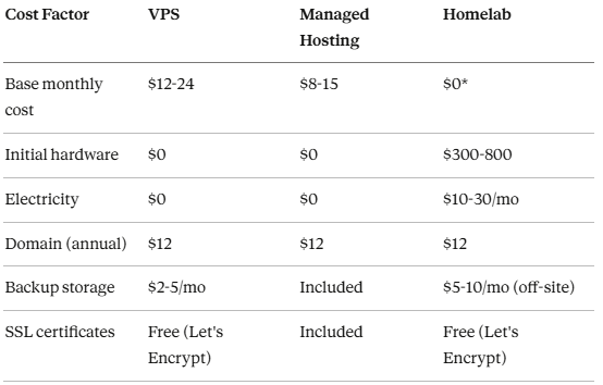 Cost comparison chart