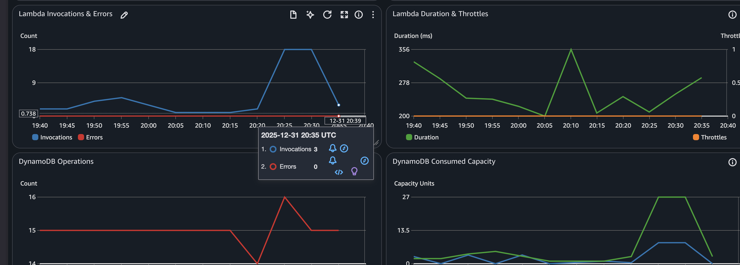 CloudWatch dashboard example