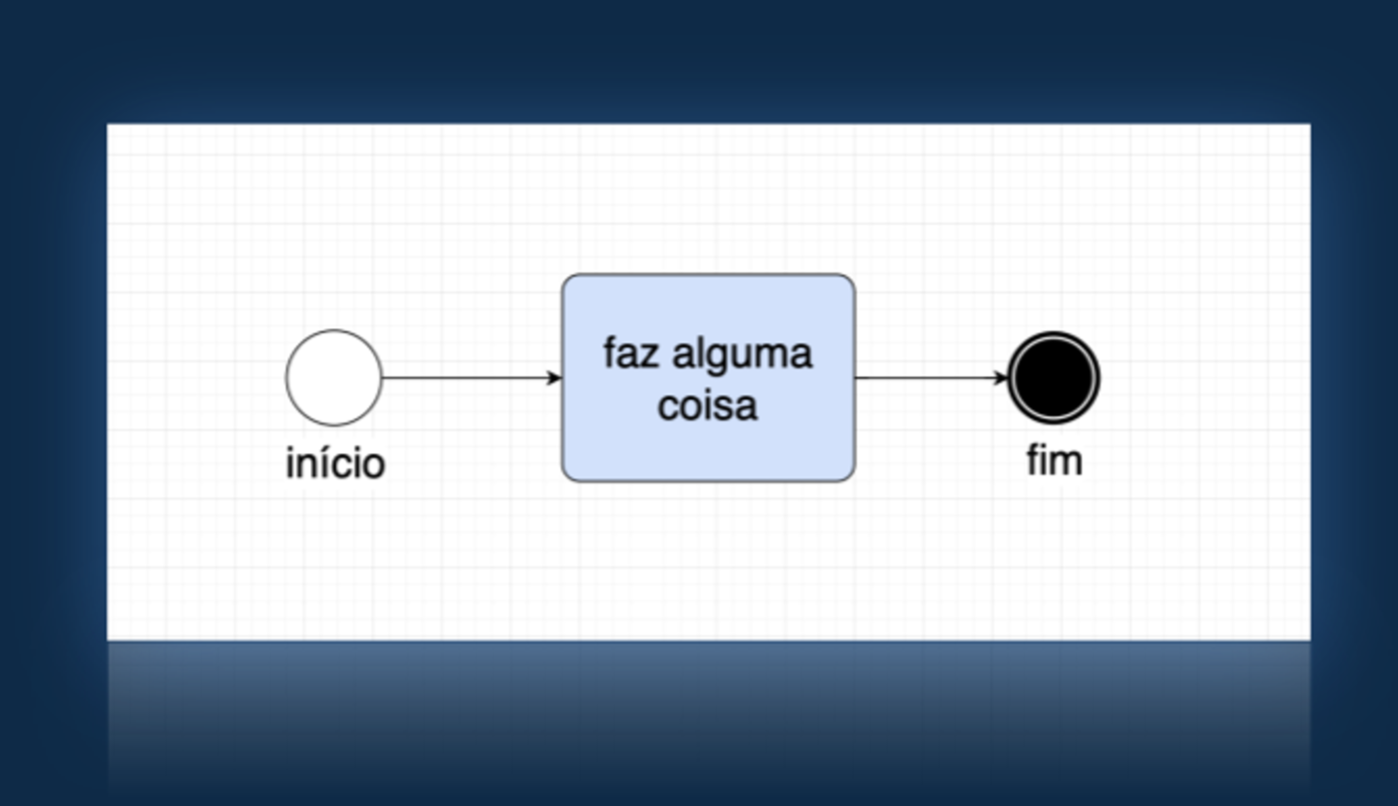 Do Caos Γ Clareza | Slide 18