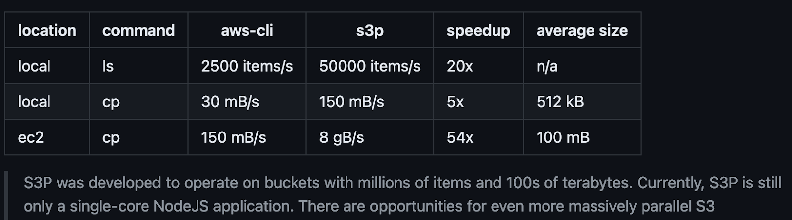 A summary table of results exfiltrating data