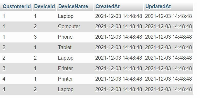 The table with separate Sequences for each customer