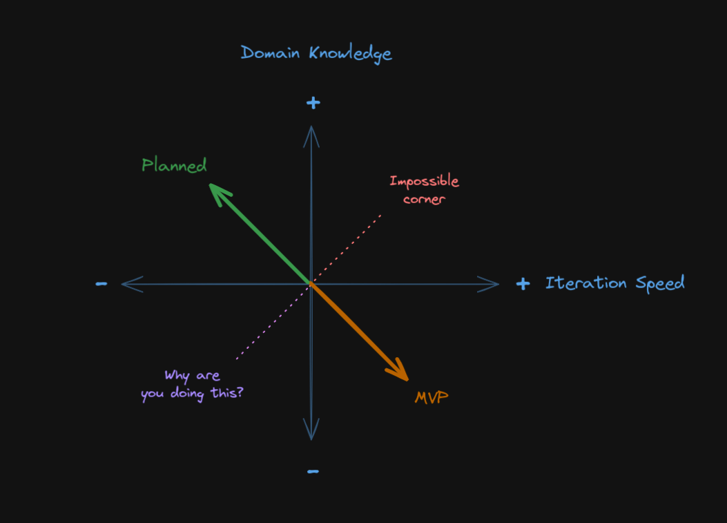 Decision Compass