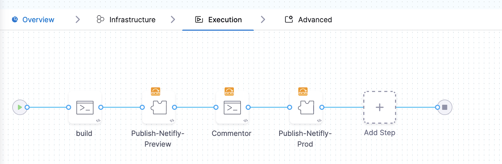 Harness HDH Editable Pipeline
