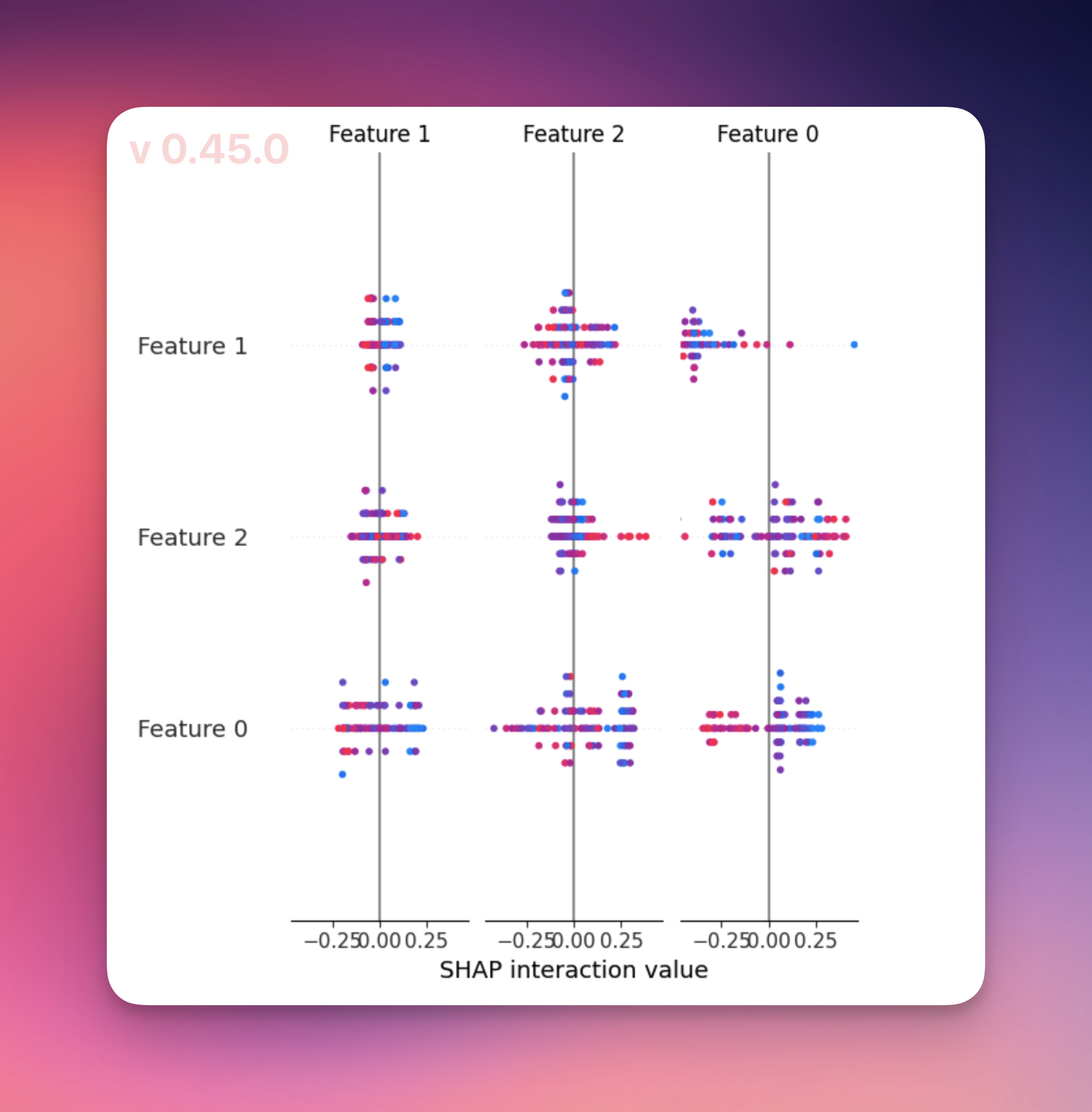 SHAP Interaction Plot v0.45.0 - BUG