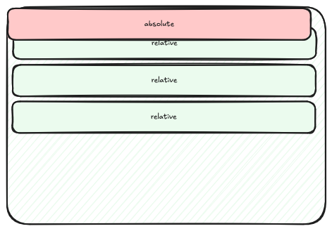 Absolute positioning an element