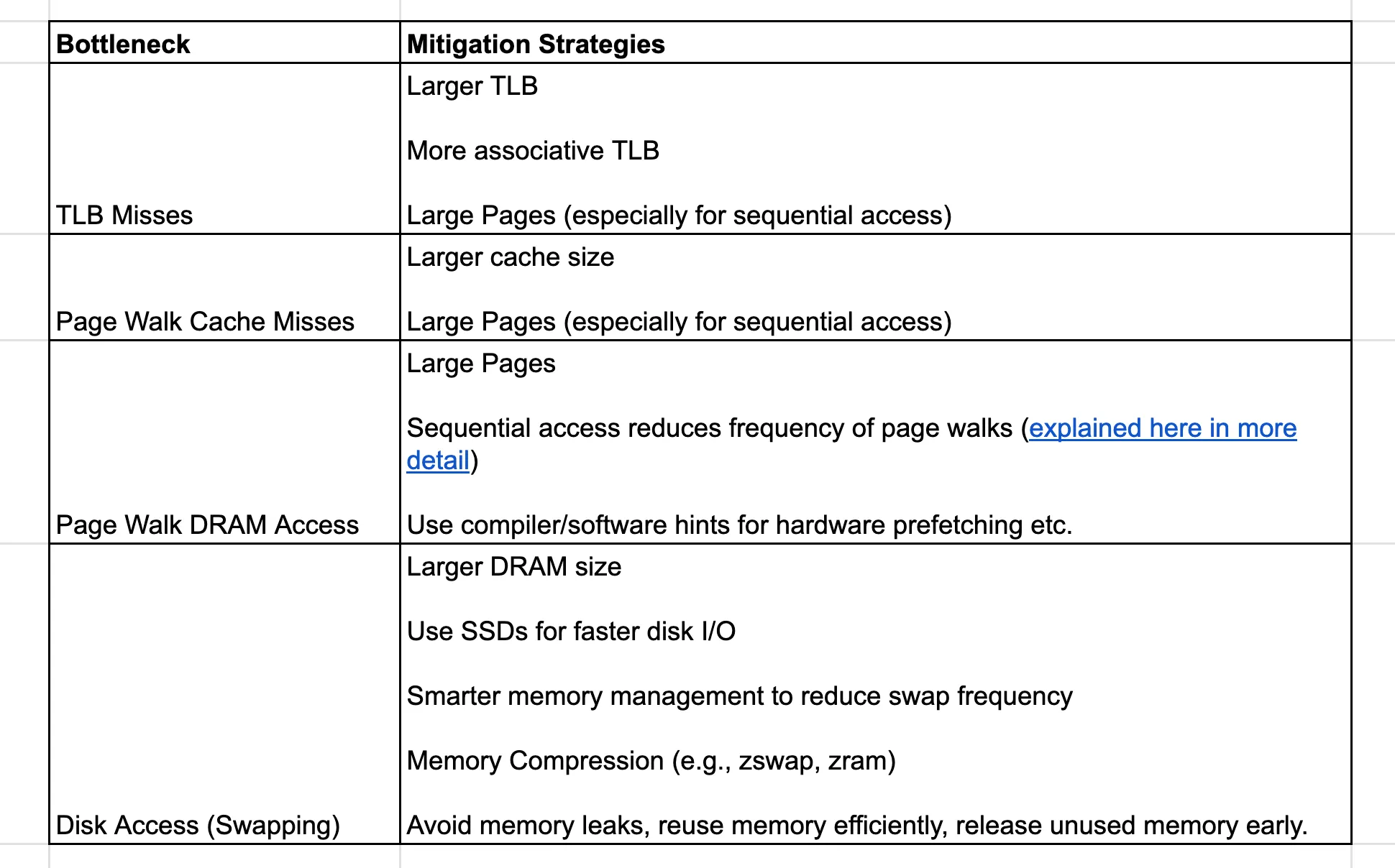 Memory Access Bottlenecks
