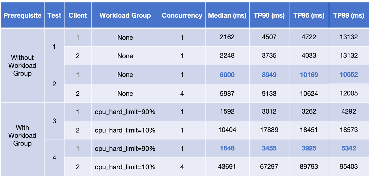 test-in-simulated-production-environment