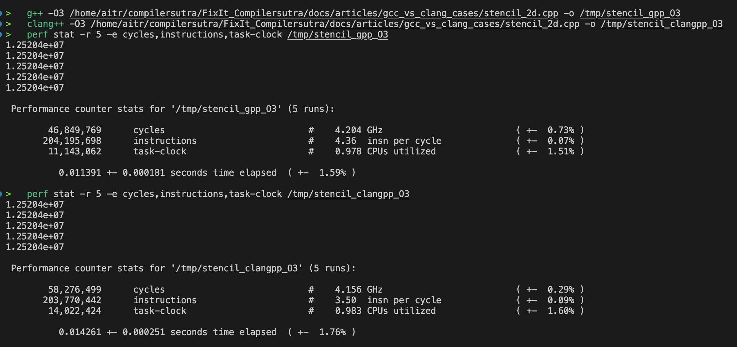 CLI COMMAND USED