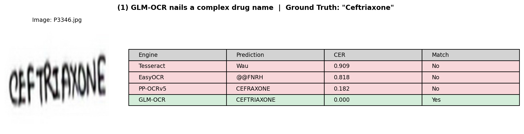 GLM-OCR nails "Ceftriaxone"
