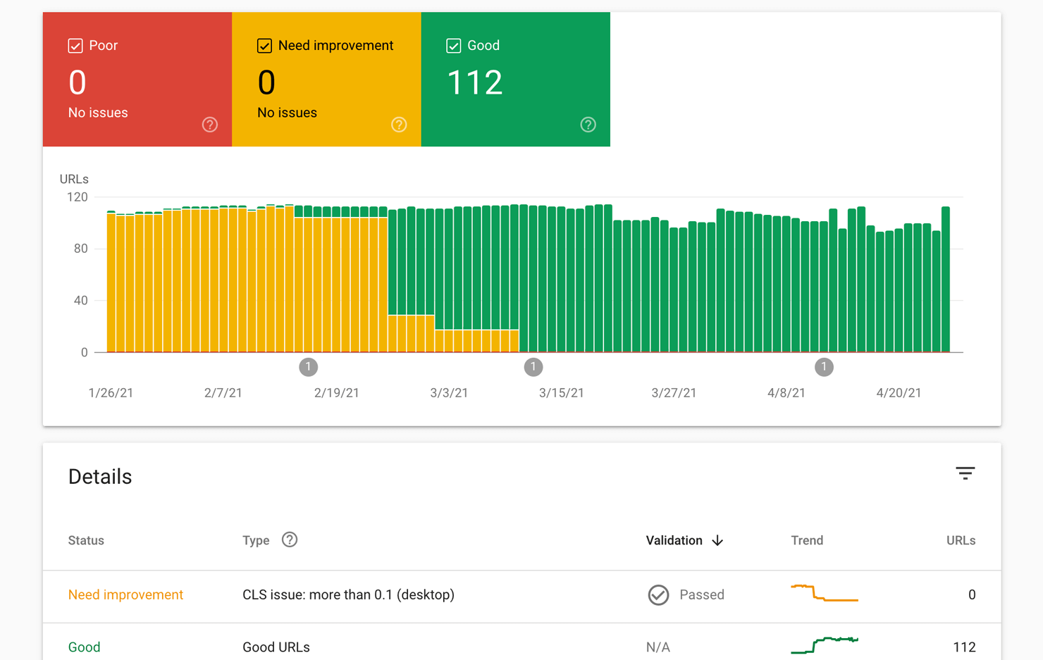 Google Search Console Web Vital Report