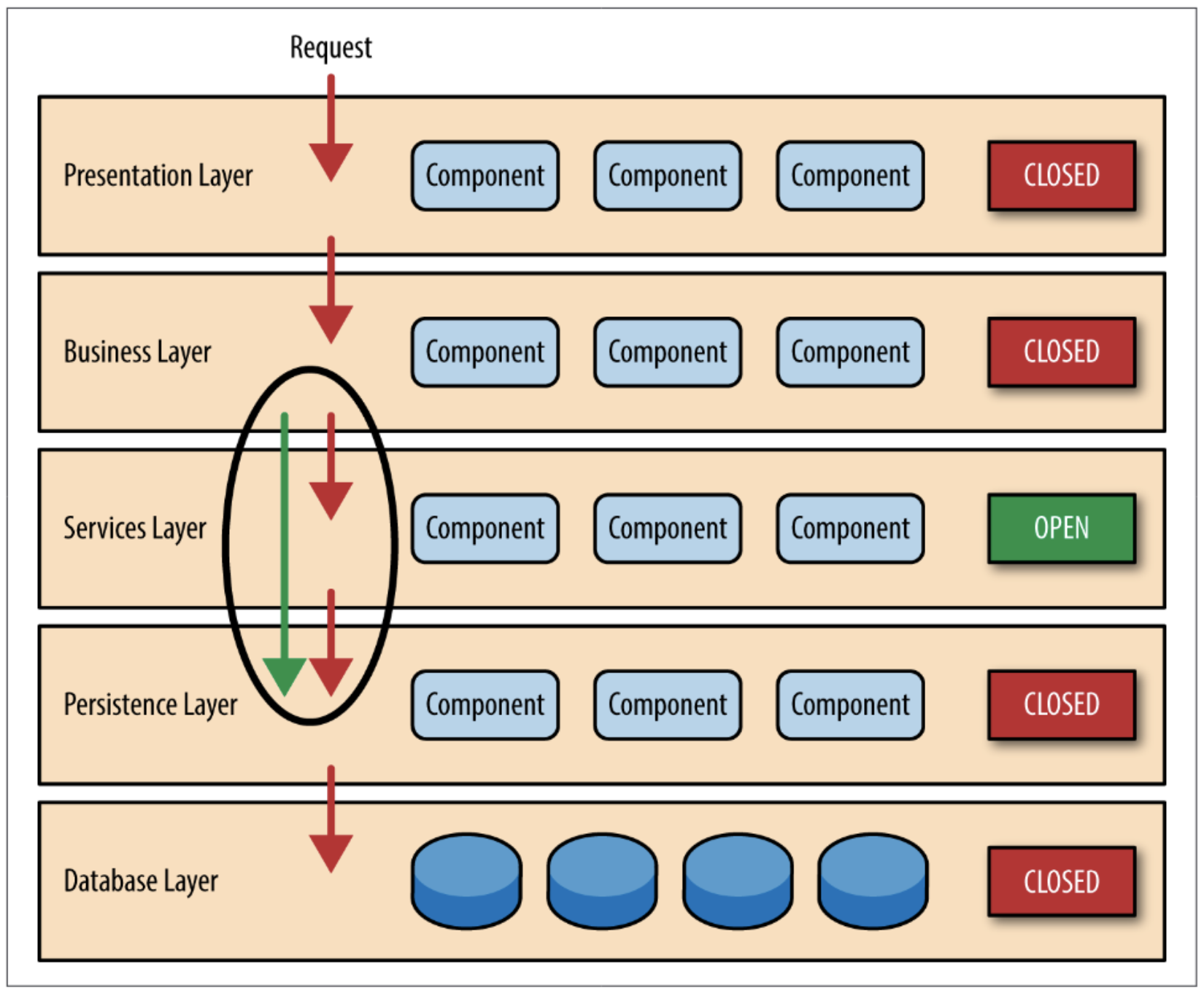 Software Architecture Patterns (Mark Richards)