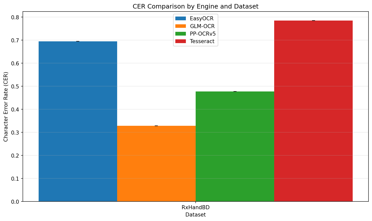 CER Comparison