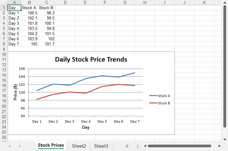 Create Line Chart in Excel Using C#