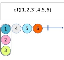 of Marble Diagram