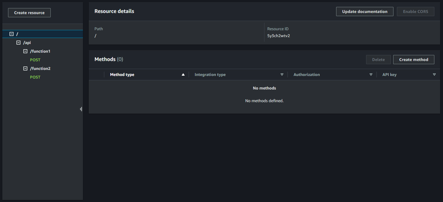 Api Gateway Resources
