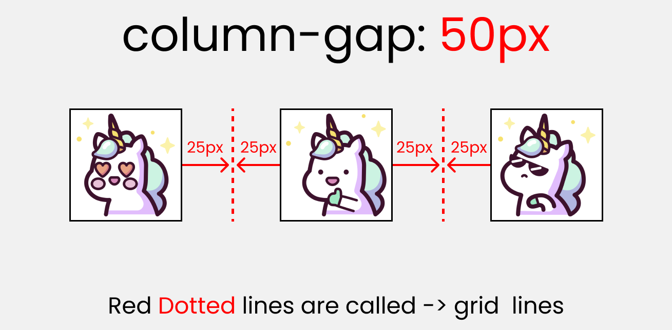 css grid cheatsheet