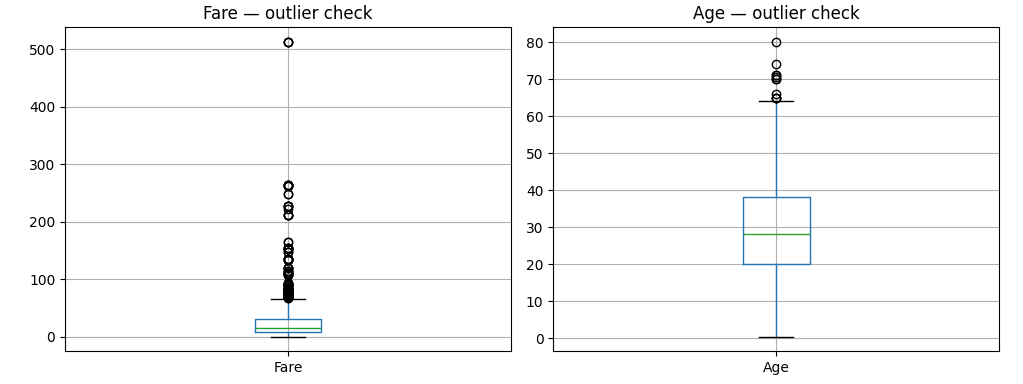 Graph6