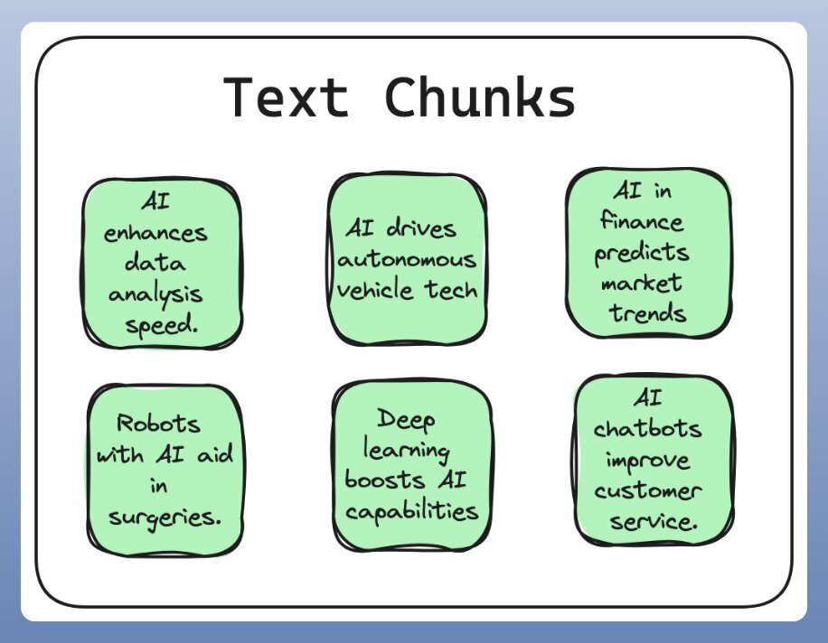 Example text chunks that can be used in a RAG system