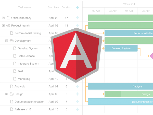 Angular for Gantt Charts
