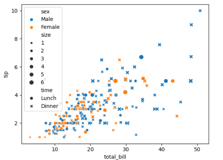 Scatterplot axes-level