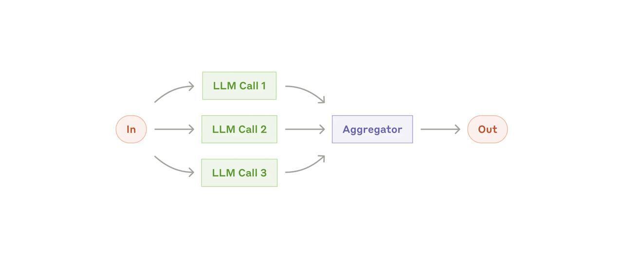 Parallelization Workflow