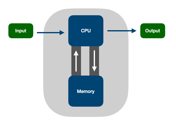 von neumann 2