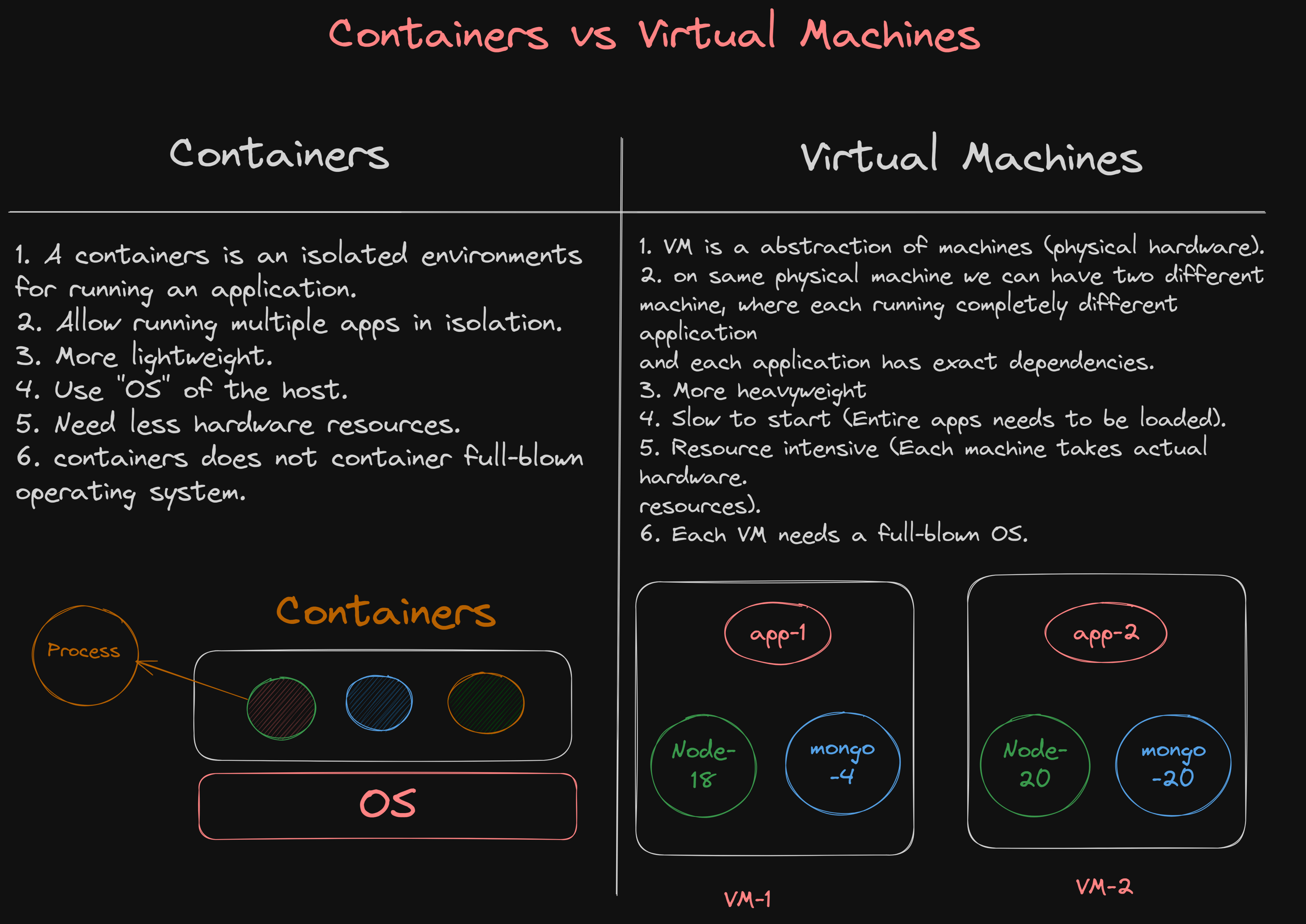 container-vs-virtualMachines