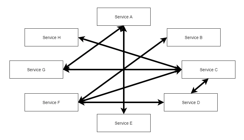 Monolito Distribuído