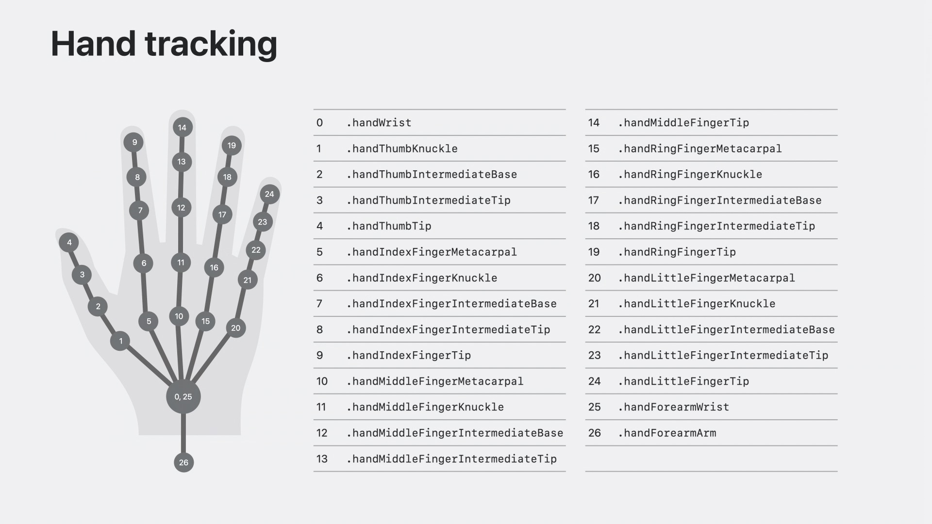 Joints List SessionVideo