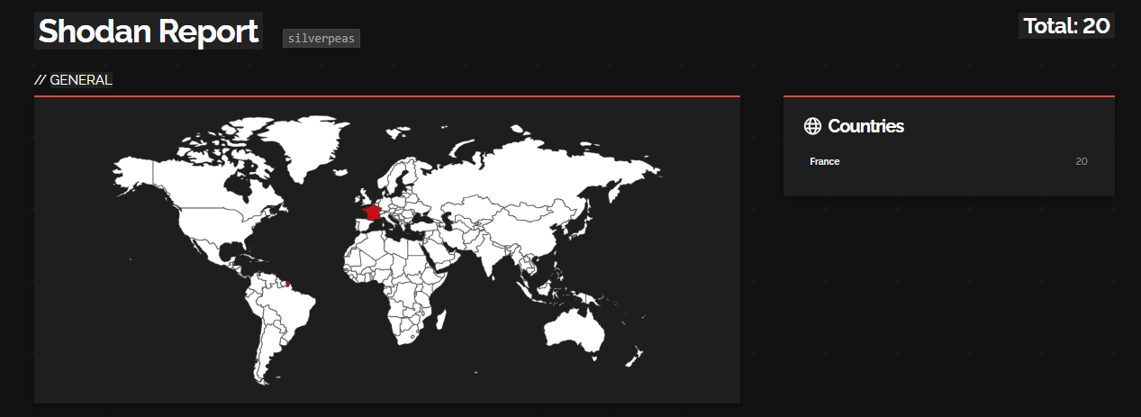 Shodan Report