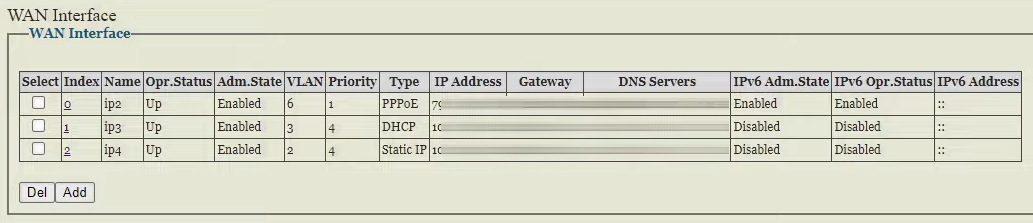 WAN interfaces list on the modem