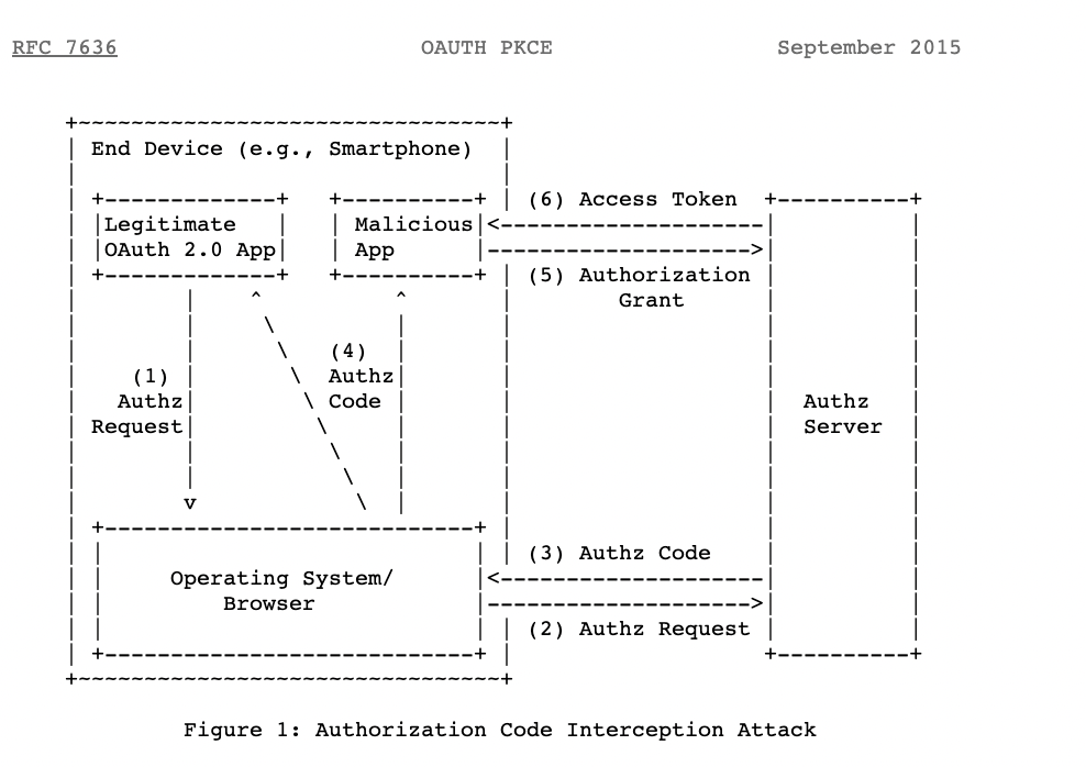 rfc7636