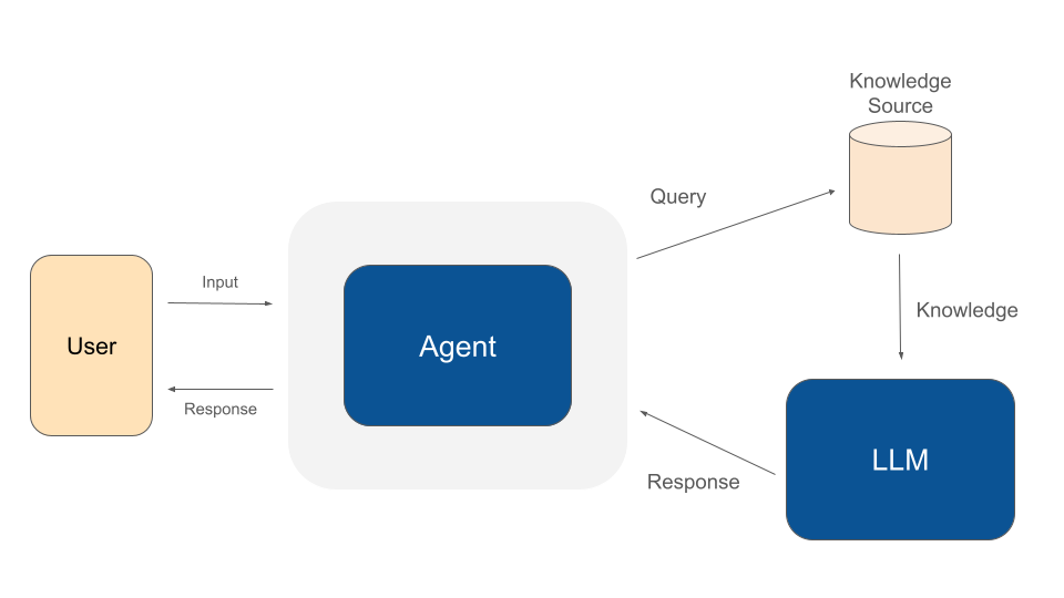 neuronai-rag-concept